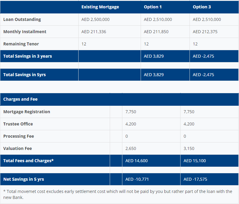 dummy-mortgage-compare